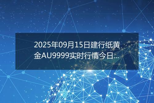 2025年09月15日建行纸黄金AU9999实时行情今日最新价格及当前报价多少钱一克