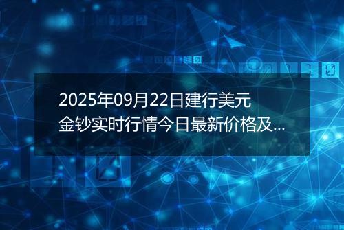 2025年09月22日建行美元金钞实时行情今日最新价格及当前报价多少美元一盎司