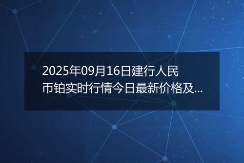 2025年09月16日建行人民币铂实时行情今日最新价格及当前报价多少元一克