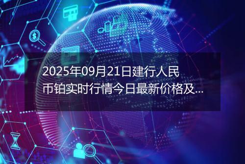 2025年09月21日建行人民币铂实时行情今日最新价格及当前报价多少一克