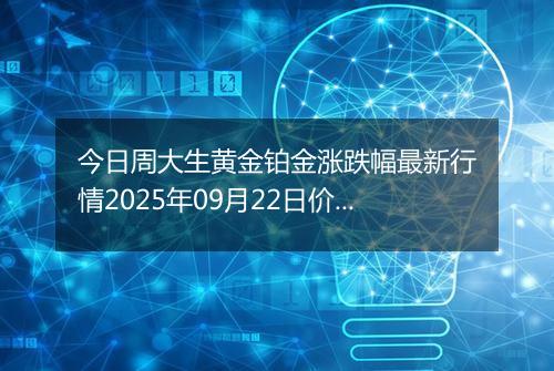 今日周大生黄金铂金涨跌幅最新行情2025年09月22日价格多少元一克