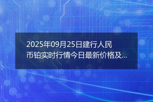 2025年09月25日建行人民币铂实时行情今日最新价格及当前报价多少元一克