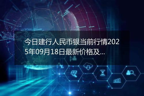 今日建行人民币银当前行情2025年09月18日最新价格及市场价多少一克