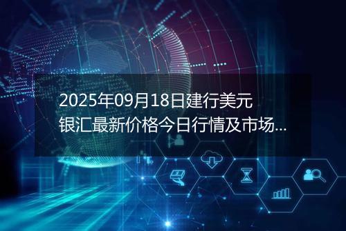 2025年09月18日建行美元银汇最新价格今日行情及市场报价多少美元一盎司