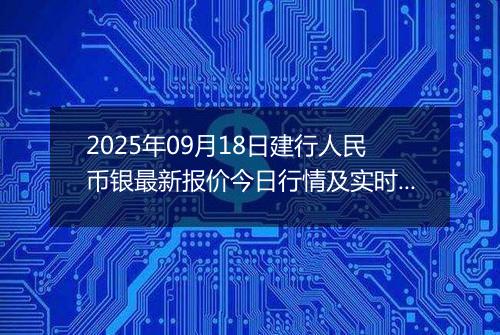 2025年09月18日建行人民币银最新报价今日行情及实时市场价多少元一克