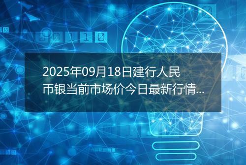 2025年09月18日建行人民币银当前市场价今日最新行情及报价多少一克