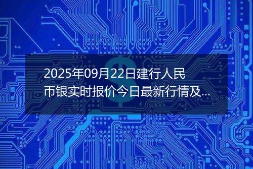 2025年09月22日建行人民币银实时报价今日最新行情及价格多少元一克