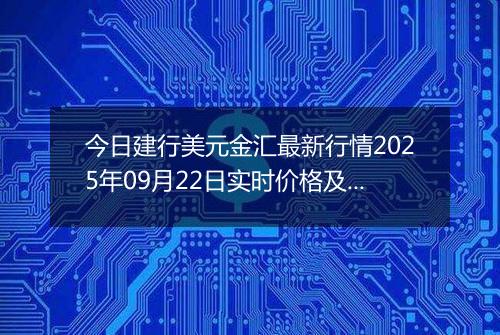 今日建行美元金汇最新行情2025年09月22日实时价格及报价多少美元一盎司