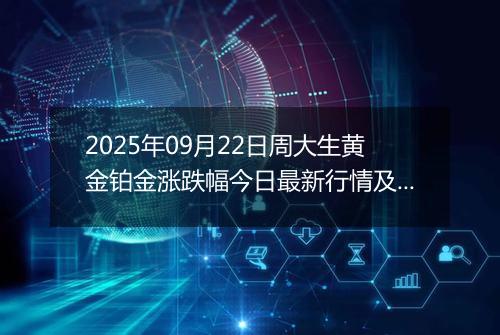 2025年09月22日周大生黄金铂金涨跌幅今日最新行情及价格多少钱一克