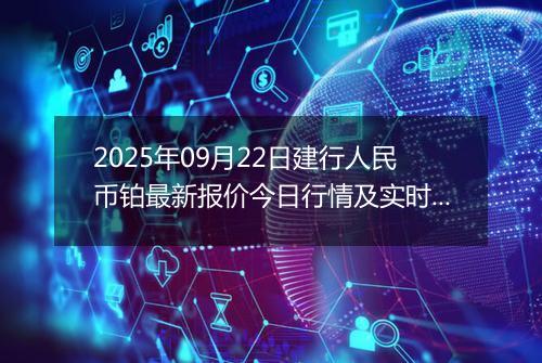 2025年09月22日建行人民币铂最新报价今日行情及实时市场价多少一克