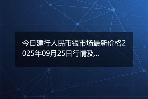 今日建行人民币银市场最新价格2025年09月25日行情及报价多少钱一克