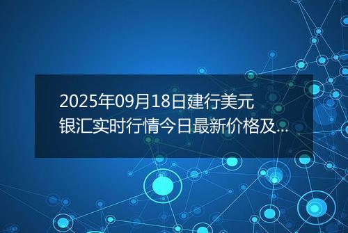 2025年09月18日建行美元银汇实时行情今日最新价格及当前报价多少美元一盎司