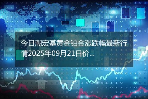 今日潮宏基黄金铂金涨跌幅最新行情2025年09月21日价格多少元一克