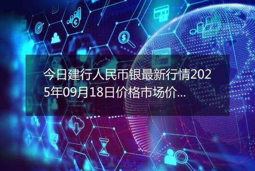 今日建行人民币银最新行情2025年09月18日价格市场价及报价多少钱一克