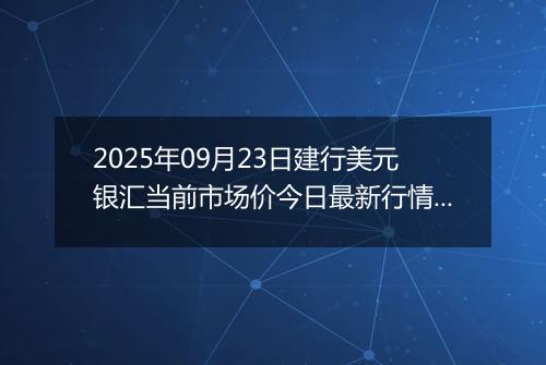2025年09月23日建行美元银汇当前市场价今日最新行情及报价多少美元一盎司
