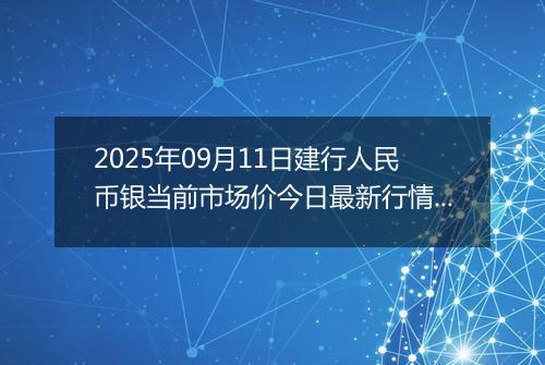 2025年09月11日建行人民币银当前市场价今日最新行情及报价多少一克