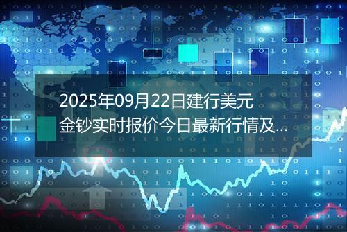 2025年09月22日建行美元金钞实时报价今日最新行情及价格多少美元一盎司