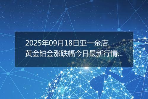 2025年09月18日亚一金店黄金铂金涨跌幅今日最新行情及价格多少一克