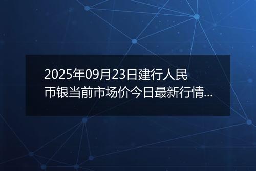 2025年09月23日建行人民币银当前市场价今日最新行情及报价多少钱一克