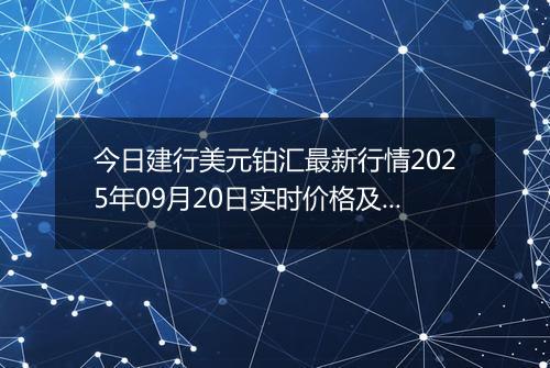 今日建行美元铂汇最新行情2025年09月20日实时价格及报价多少美元一盎司
