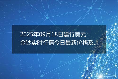 2025年09月18日建行美元金钞实时行情今日最新价格及当前报价多少美元一盎司