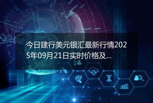 今日建行美元银汇最新行情2025年09月21日实时价格及报价多少美元一盎司