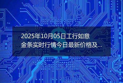 2025年10月05日工行如意金条实时行情今日最新价格及当前报价多少一克