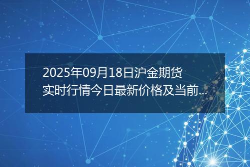 2025年09月18日沪金期货实时行情今日最新价格及当前报价多少元一克