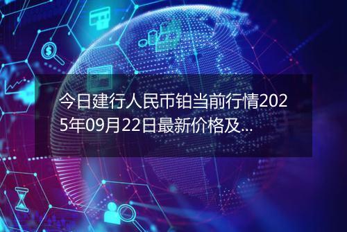 今日建行人民币铂当前行情2025年09月22日最新价格及市场价多少钱一克
