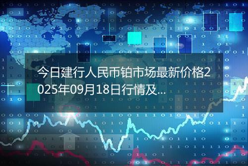 今日建行人民币铂市场最新价格2025年09月18日行情及报价多少元一克
