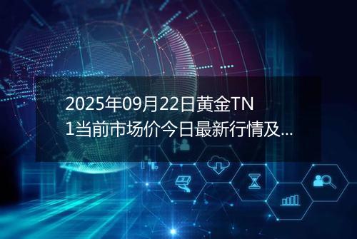 2025年09月22日黄金TN1当前市场价今日最新行情及报价多少一克