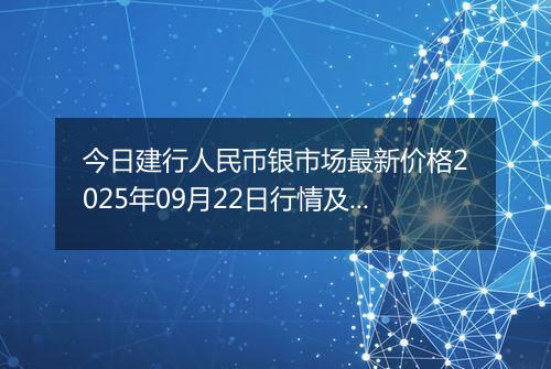 今日建行人民币银市场最新价格2025年09月22日行情及报价多少元一克