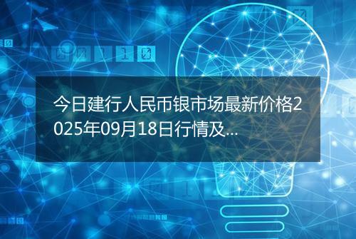 今日建行人民币银市场最新价格2025年09月18日行情及报价多少元一克