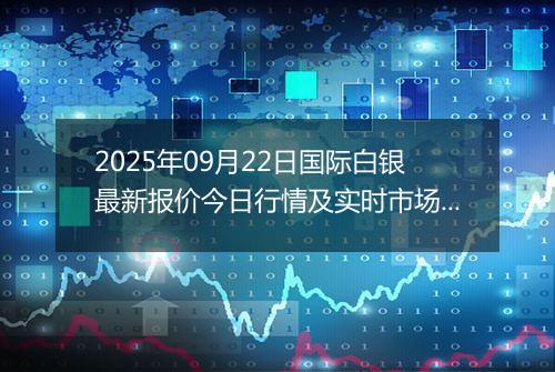 2025年09月22日国际白银最新报价今日行情及实时市场价多少美元一盎司