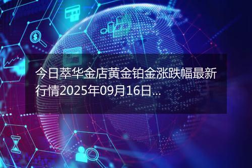 今日萃华金店黄金铂金涨跌幅最新行情2025年09月16日价格多少元一克