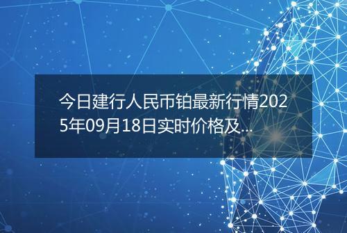 今日建行人民币铂最新行情2025年09月18日实时价格及报价多少钱一克
