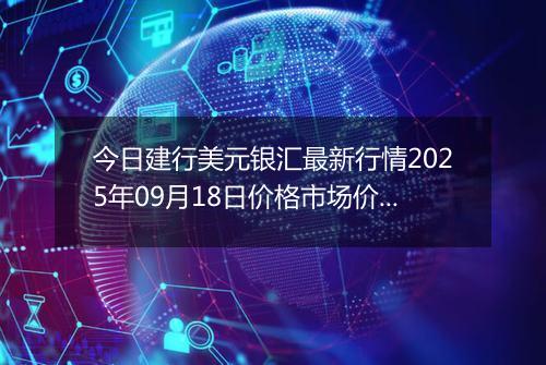 今日建行美元银汇最新行情2025年09月18日价格市场价及报价多少美元一盎司
