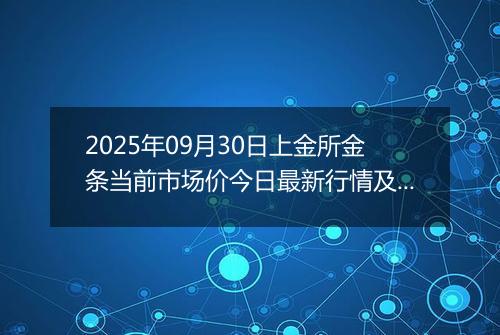 2025年09月30日上金所金条当前市场价今日最新行情及报价多少钱一克