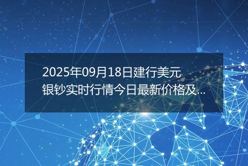 2025年09月18日建行美元银钞实时行情今日最新价格及当前报价多少美元一盎司