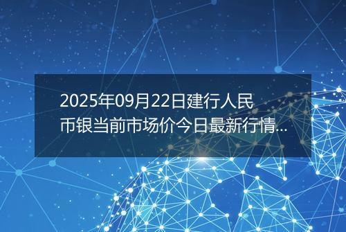 2025年09月22日建行人民币银当前市场价今日最新行情及报价多少元一克